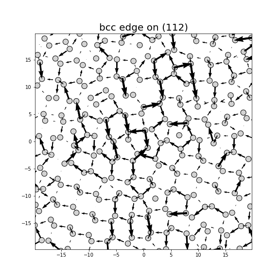 Nye tensor + differential displacement plot