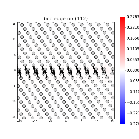 Nye tensor + differential displacement plot