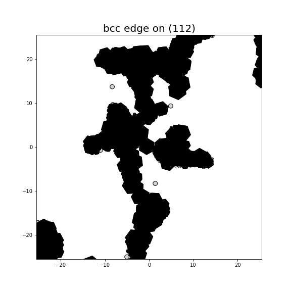 Nye tensor + differential displacement plot