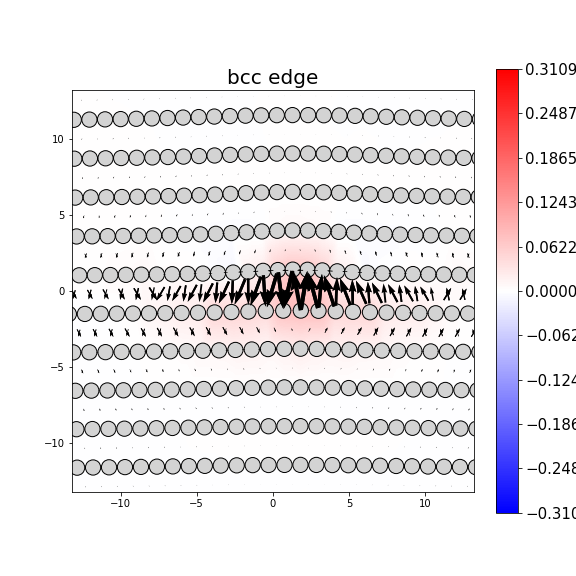 Nye tensor + differential displacement plot