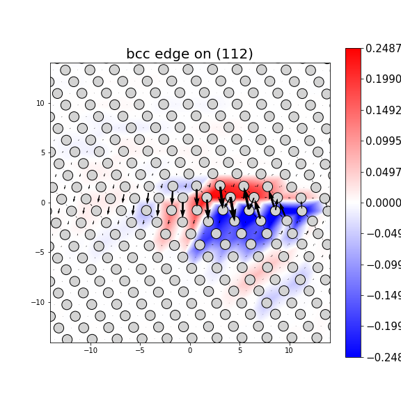 Nye tensor + differential displacement plot