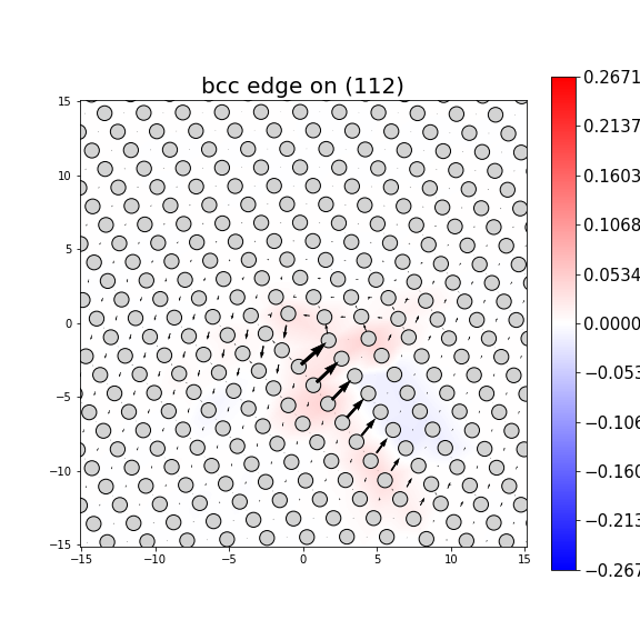 Nye tensor + differential displacement plot