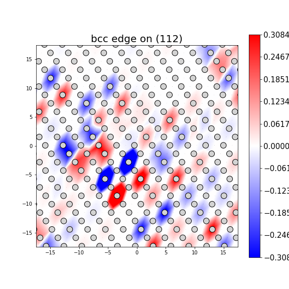 Nye tensor + differential displacement plot