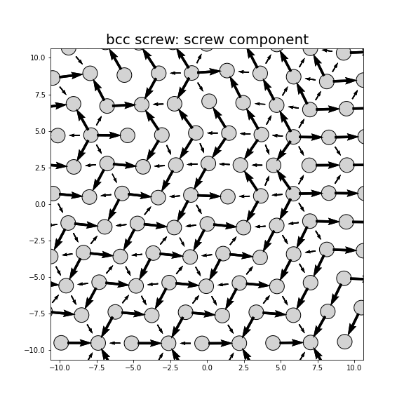 Nye tensor + differential displacement plot