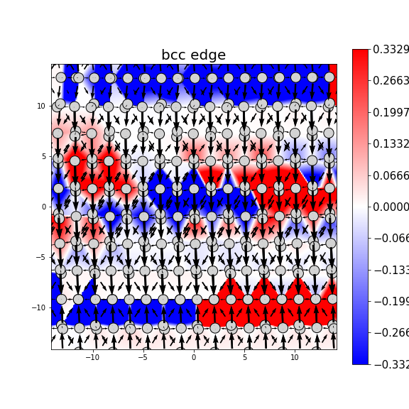 Nye tensor + differential displacement plot