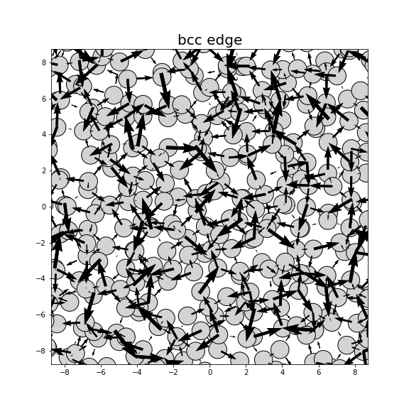 Nye tensor + differential displacement plot