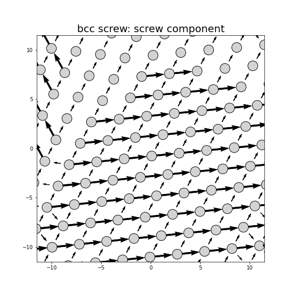 Nye tensor + differential displacement plot