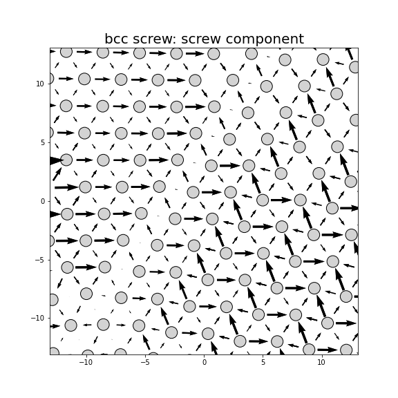 Nye tensor + differential displacement plot