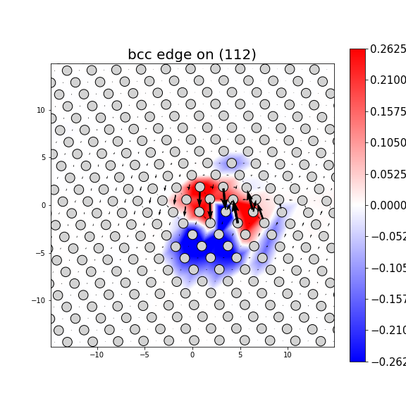 Nye tensor + differential displacement plot