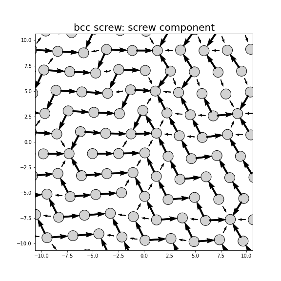 Nye tensor + differential displacement plot