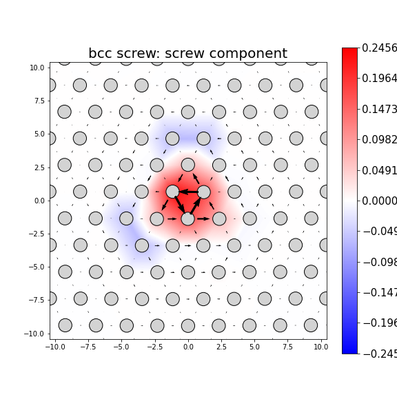Nye tensor + differential displacement plot