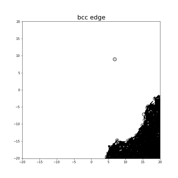 Nye tensor + differential displacement plot