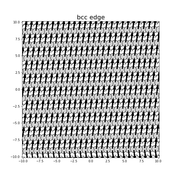 Nye tensor + differential displacement plot