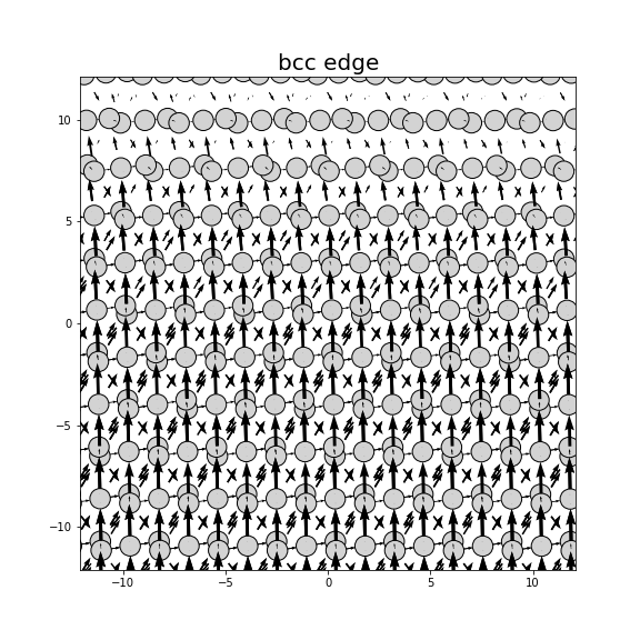 Nye tensor + differential displacement plot