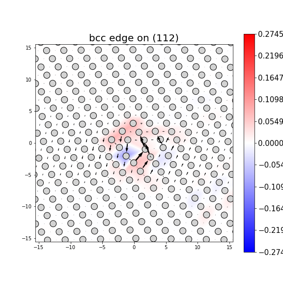 Nye tensor + differential displacement plot