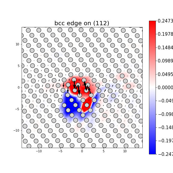 Nye tensor + differential displacement plot