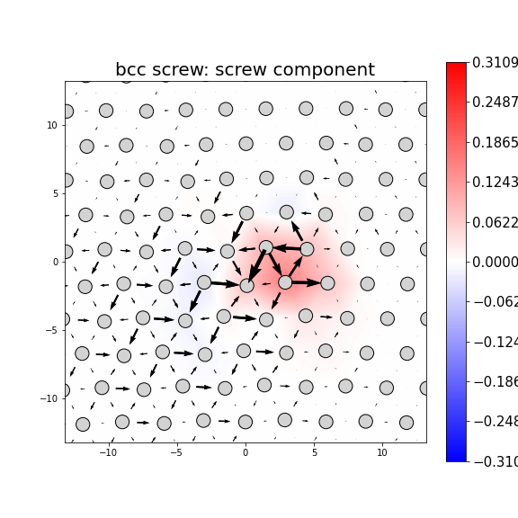 Nye tensor + differential displacement plot