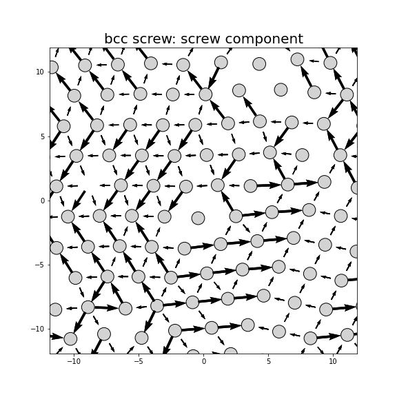 Nye tensor + differential displacement plot