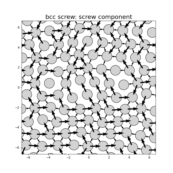 Nye tensor + differential displacement plot