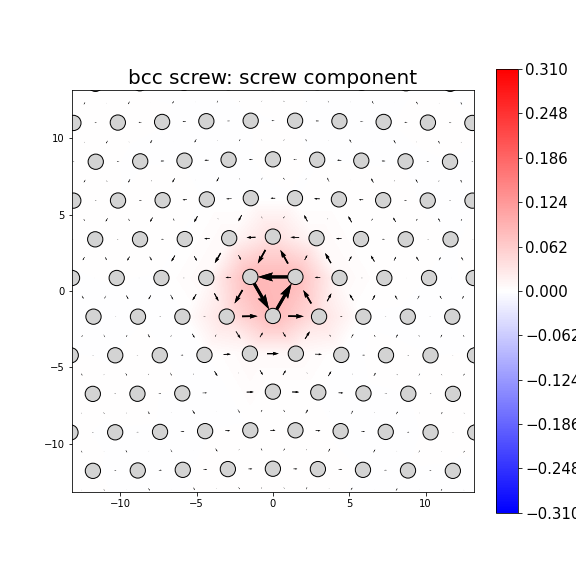 Nye tensor + differential displacement plot