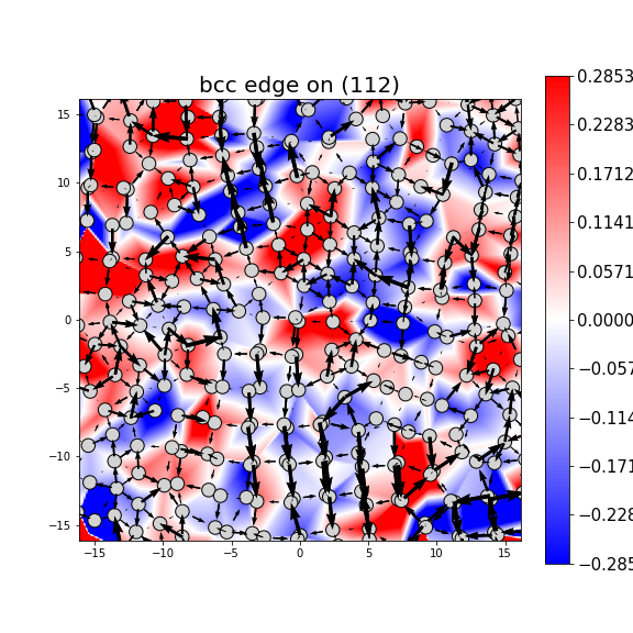 Nye tensor + differential displacement plot