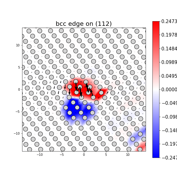 Nye tensor + differential displacement plot