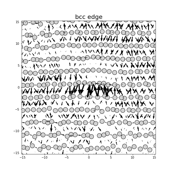 Nye tensor + differential displacement plot