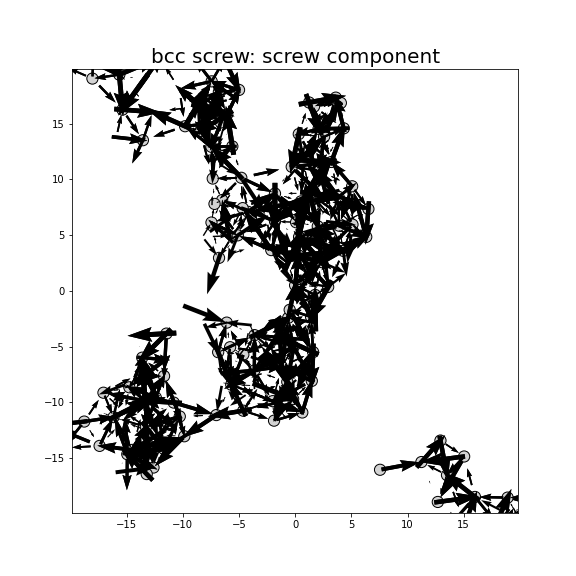 Nye tensor + differential displacement plot