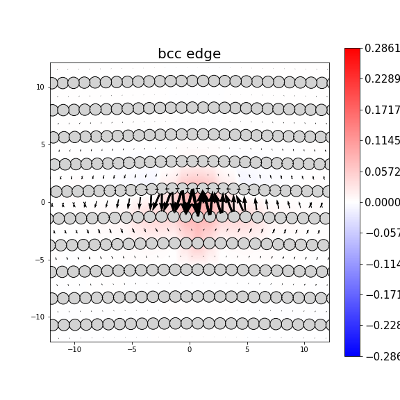 Nye tensor + differential displacement plot