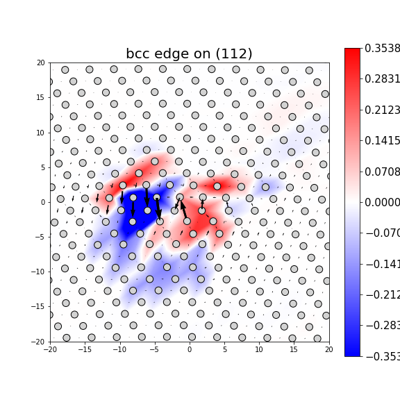 Nye tensor + differential displacement plot
