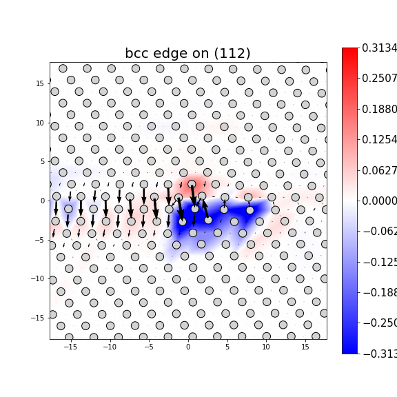 Nye tensor + differential displacement plot