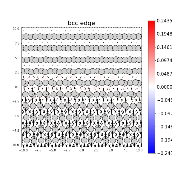 Nye tensor + differential displacement plot