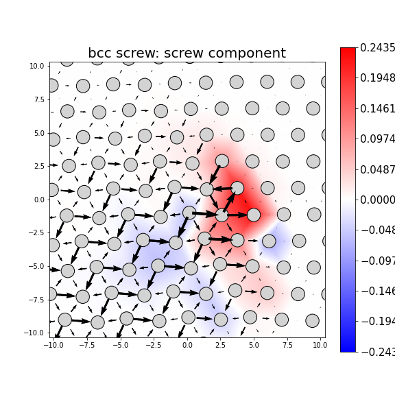Nye tensor + differential displacement plot