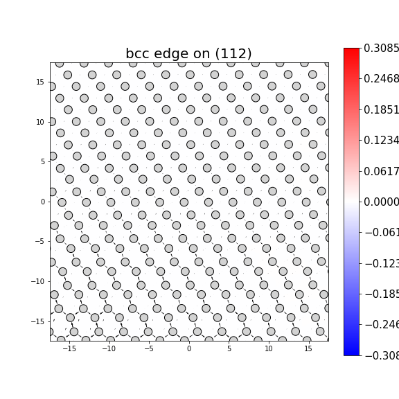 Nye tensor + differential displacement plot