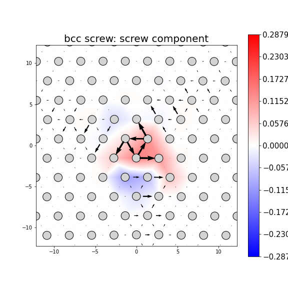 Nye tensor + differential displacement plot
