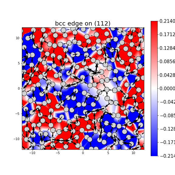 Nye tensor + differential displacement plot