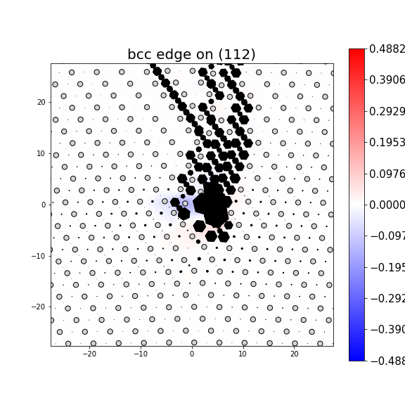 Nye tensor + differential displacement plot