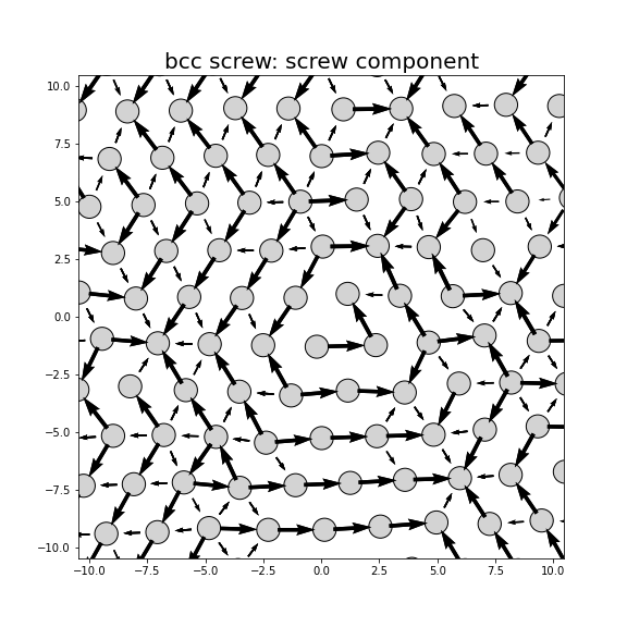 Nye tensor + differential displacement plot