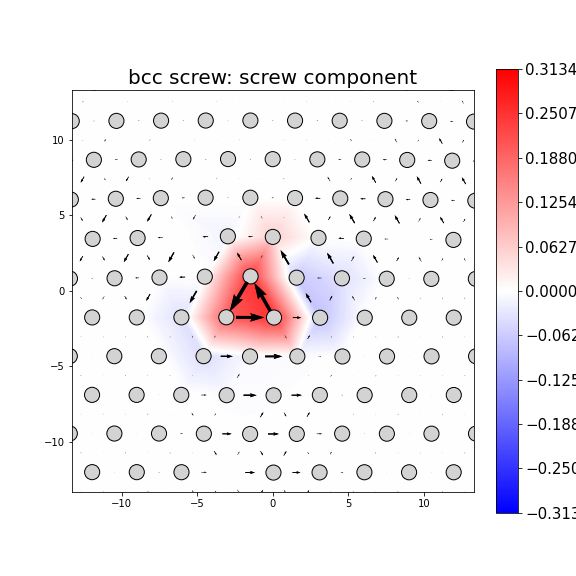Nye tensor + differential displacement plot