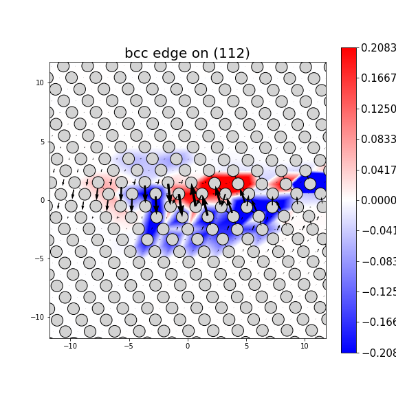 Nye tensor + differential displacement plot