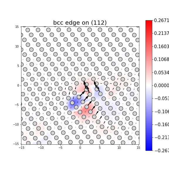 Nye tensor + differential displacement plot