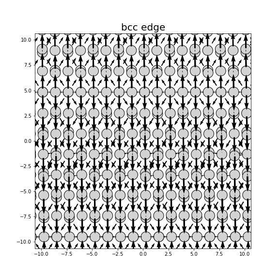 Nye tensor + differential displacement plot