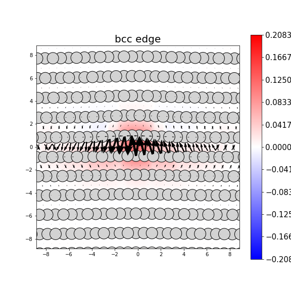 Nye tensor + differential displacement plot