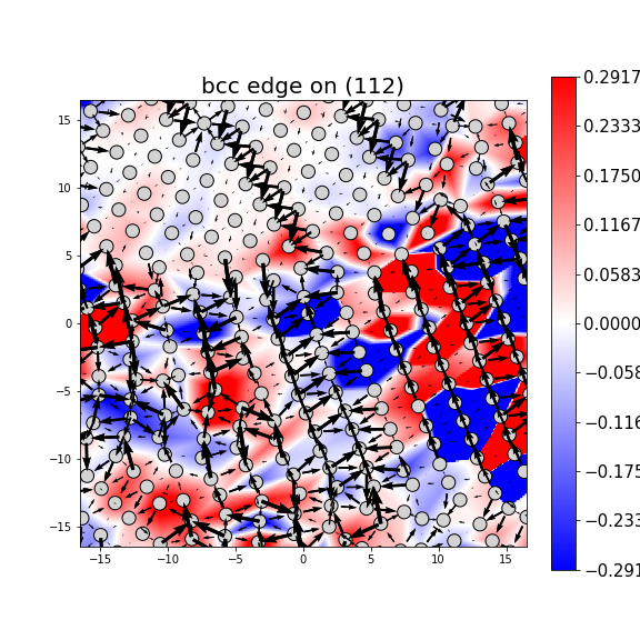 Nye tensor + differential displacement plot