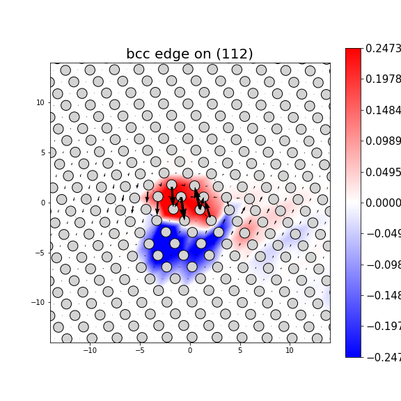 Nye tensor + differential displacement plot