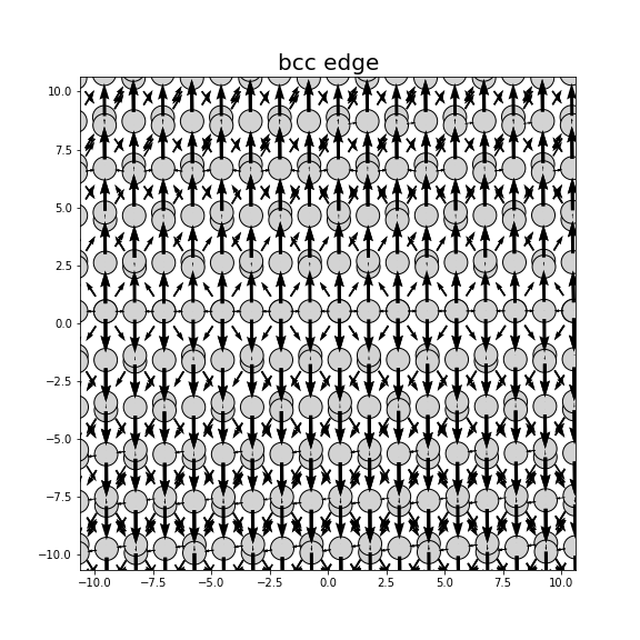 Nye tensor + differential displacement plot