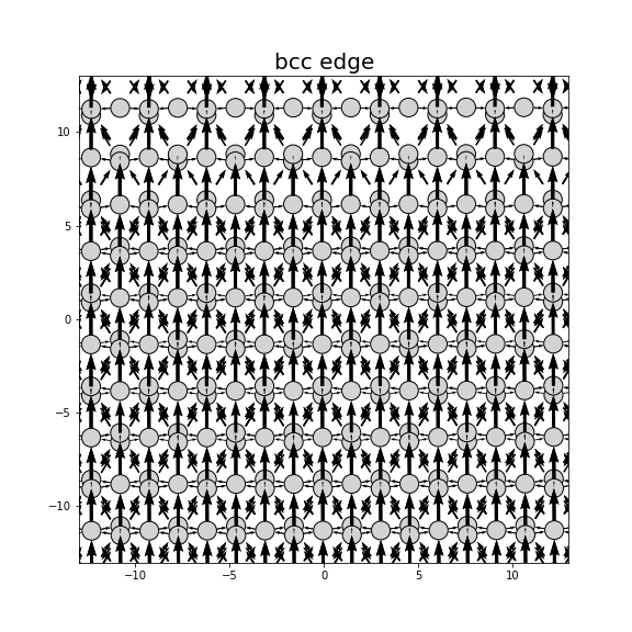 Nye tensor + differential displacement plot