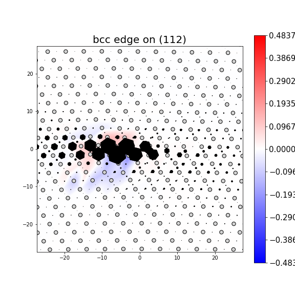 Nye tensor + differential displacement plot