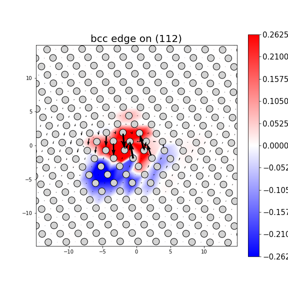 Nye tensor + differential displacement plot