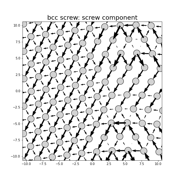 Nye tensor + differential displacement plot